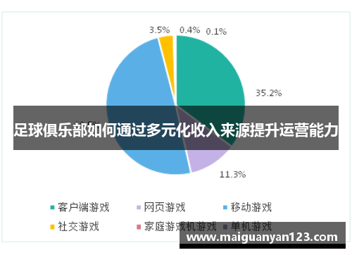 足球俱乐部如何通过多元化收入来源提升运营能力